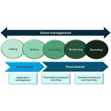 Training Course on Grant Management and Fundraising