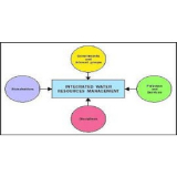 Training Course on Integrated Water Resource Management